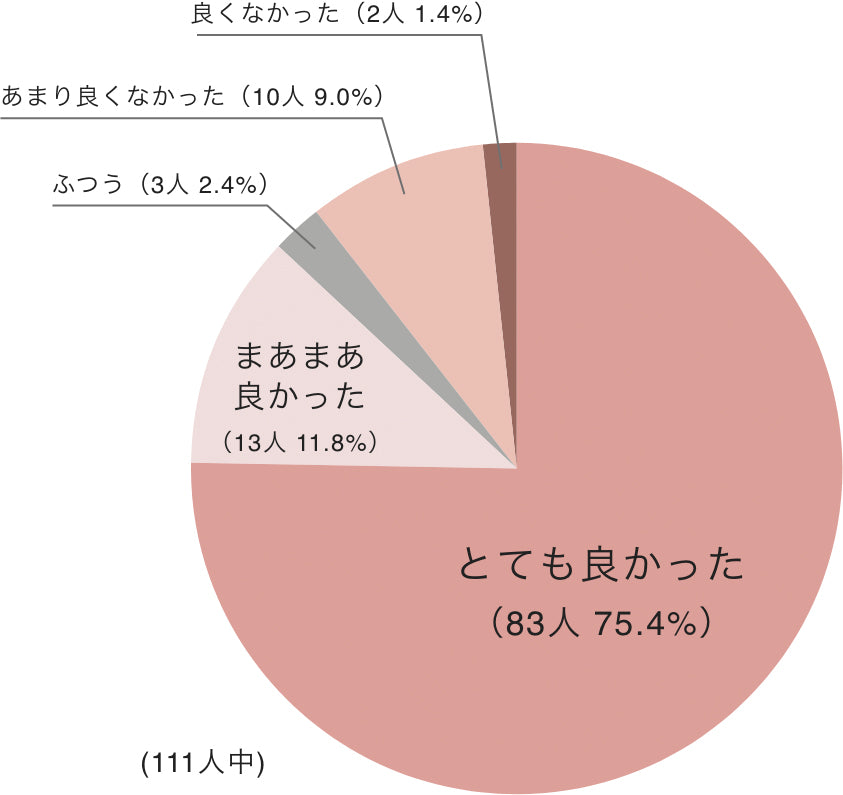 グラフ イメージ