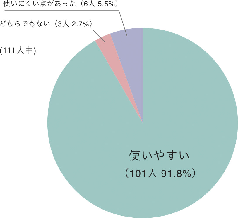 グラフ イメージ